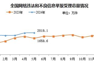 科尔：当机会来临时穆迪和库明加都能抓住 这是我们所期待的